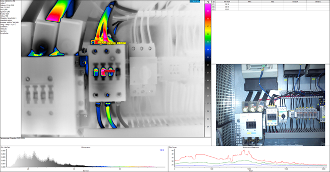 Früherkennung durch Elektrothermografie